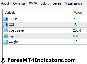 Commodity Channel Index MT4 Indicator Settings
