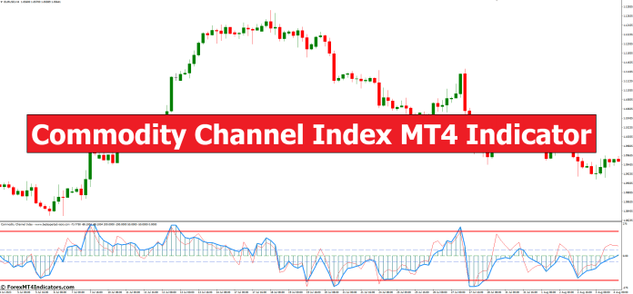 Commodity Channel Index MT4 Indicator