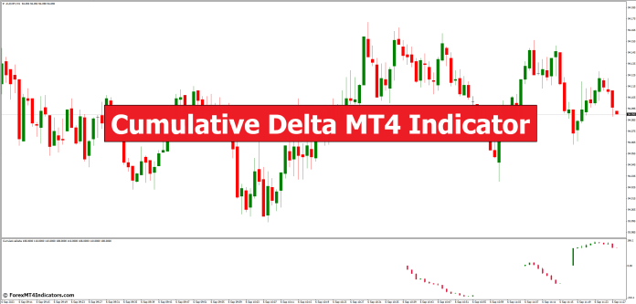 Cumulative Delta MT4 Indicator