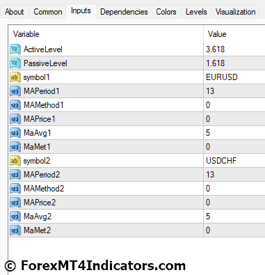 Currency Pairs Correlation MT4 Indicator 5 Currency Pairs Correlation MT4 Indicator Settings