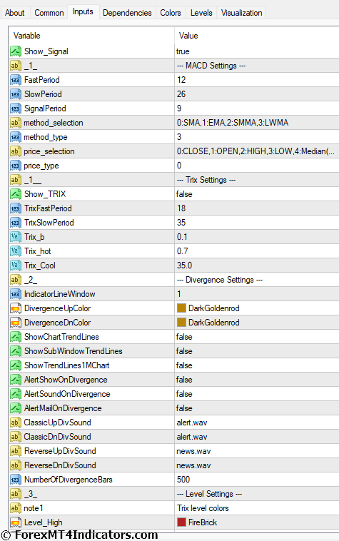 DAT MACD MT4 Indicator Settings