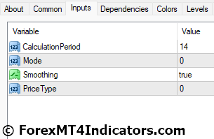 DMI ADX Histogram Oscillator MT4 Indicator Settings