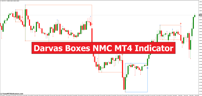 Darvas Boxes NMC MT4 Indicator