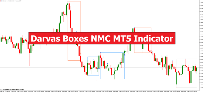 Darvas Boxes NMC MT5 Indicator