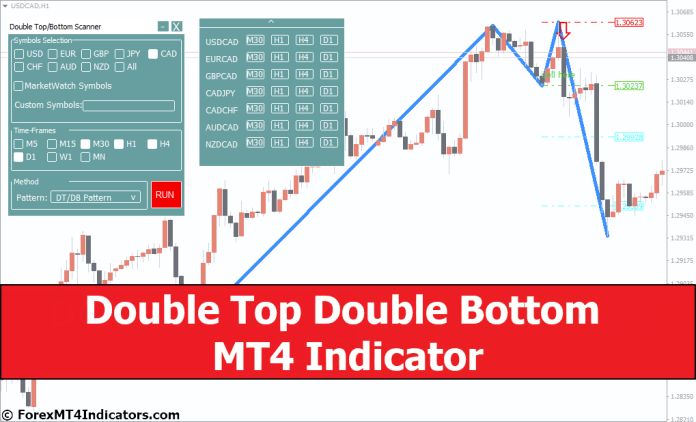 Double Top Double Bottom MT4 Indicator Double Top Double Bottom MT4 Indicator