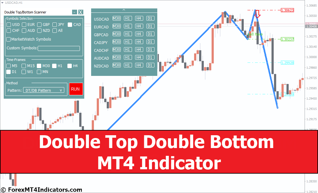 Double Top Double Bottom MT4 Indicator 1 Double Top Double Bottom MT4 Indicator