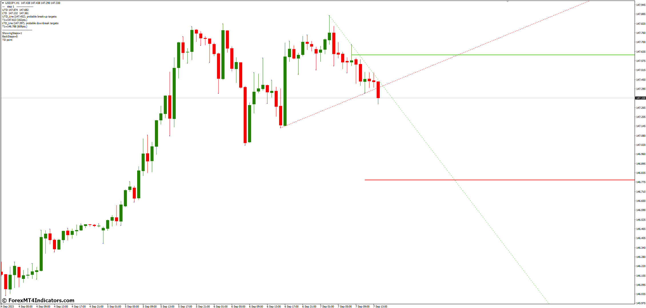 Jebatfx Breakout Trendline MT4 Indicator 2 Effectively Using the Jebatfx Breakout Trendline MT4 Indicator