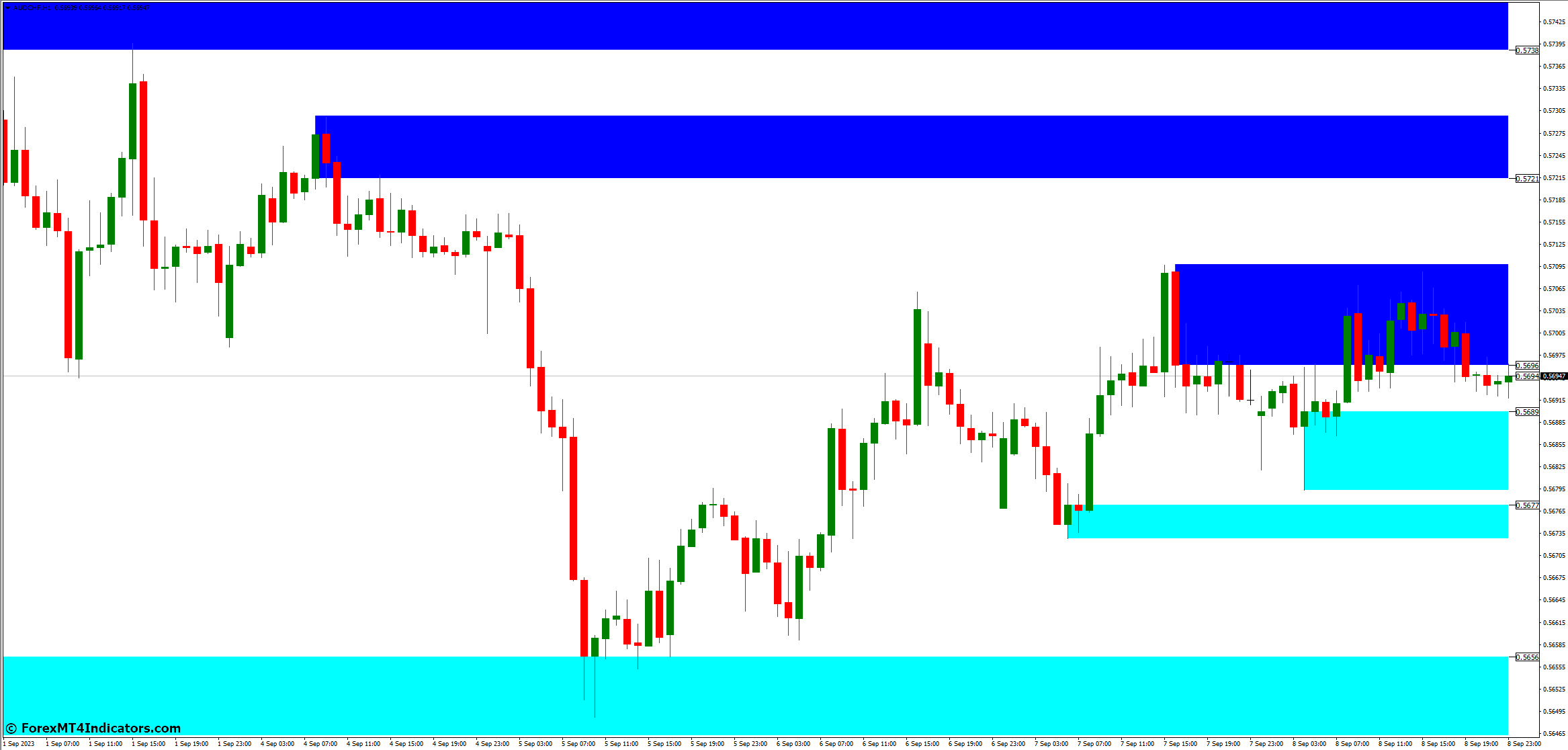 SupDem MT4 Indicator 1 Features of the SupDem MT4 Indicator