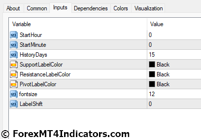 Fibonacci Pivots MT4 Indicator Settings