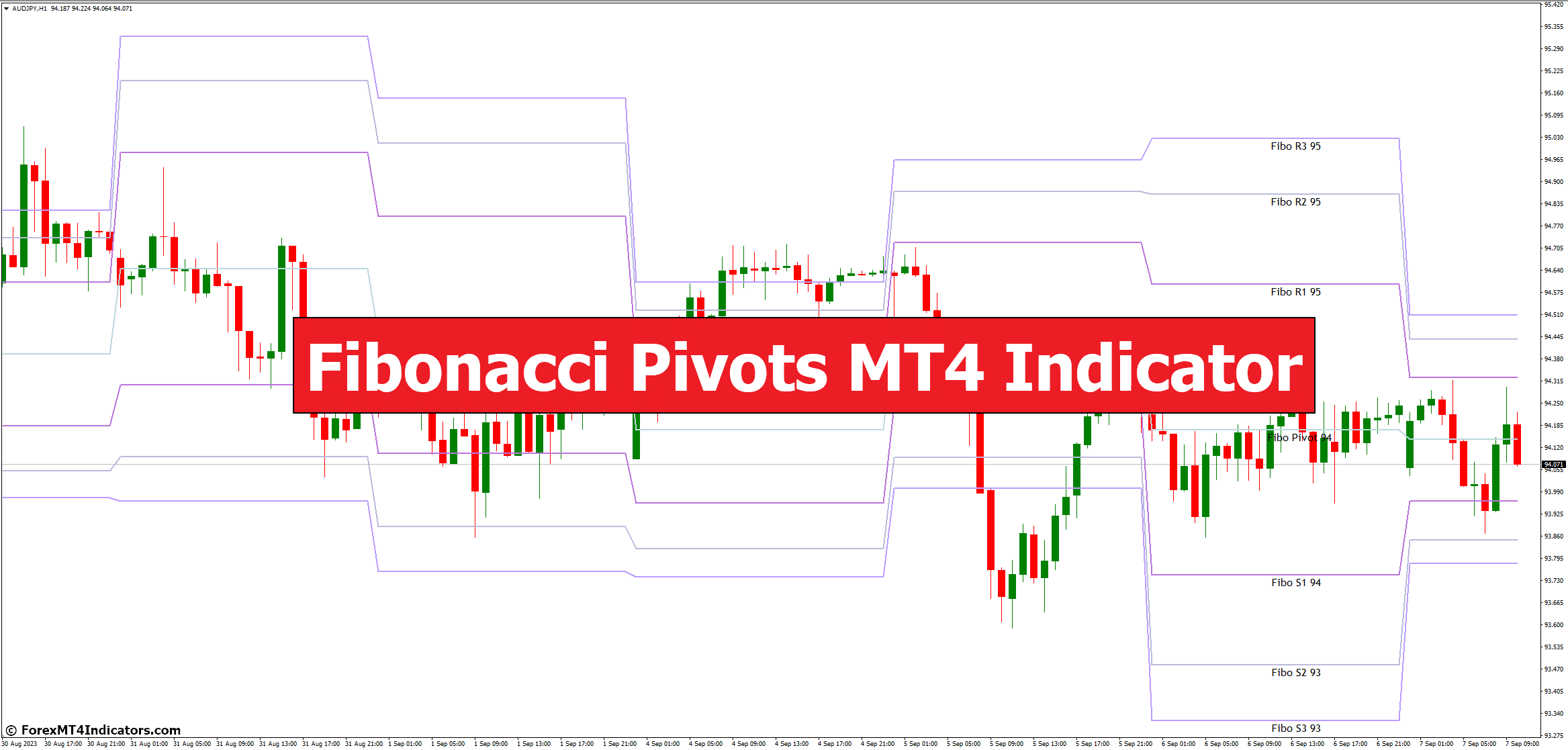 Fibonacci Pivots MT4 Indicator - ForexMT4Indicators.com - City Guy