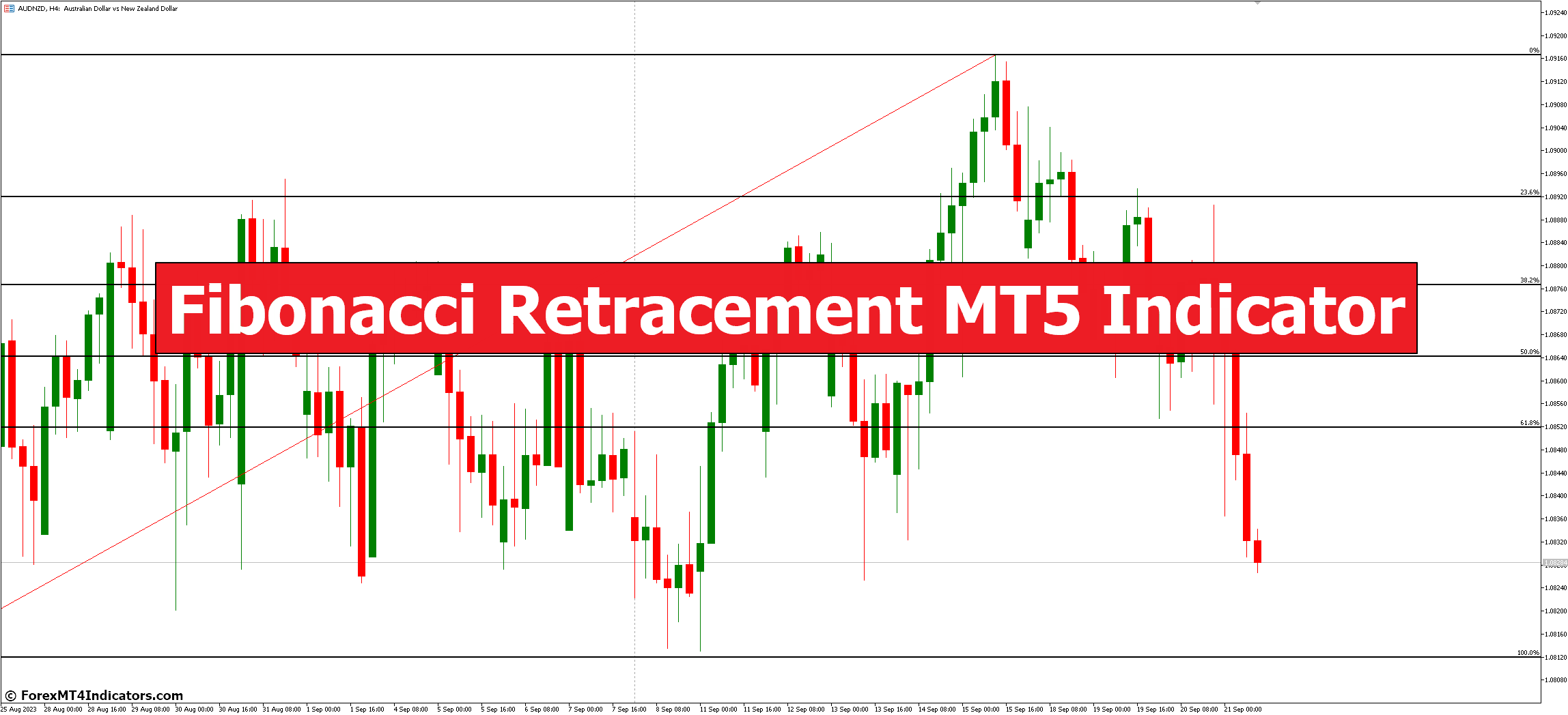 Fibonacci Retracement MT5 Indicator