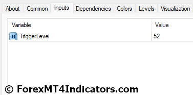 Forex Prediction MT4 Indicator Settings
