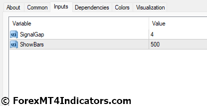 Forex Signals MT4 Indicator Settings