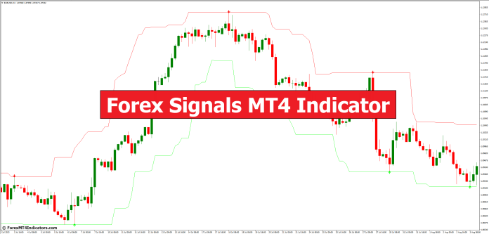 Forex Signals MT4 Indicator