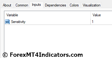 Forex Trend Scanner MT4 Indicator Settings