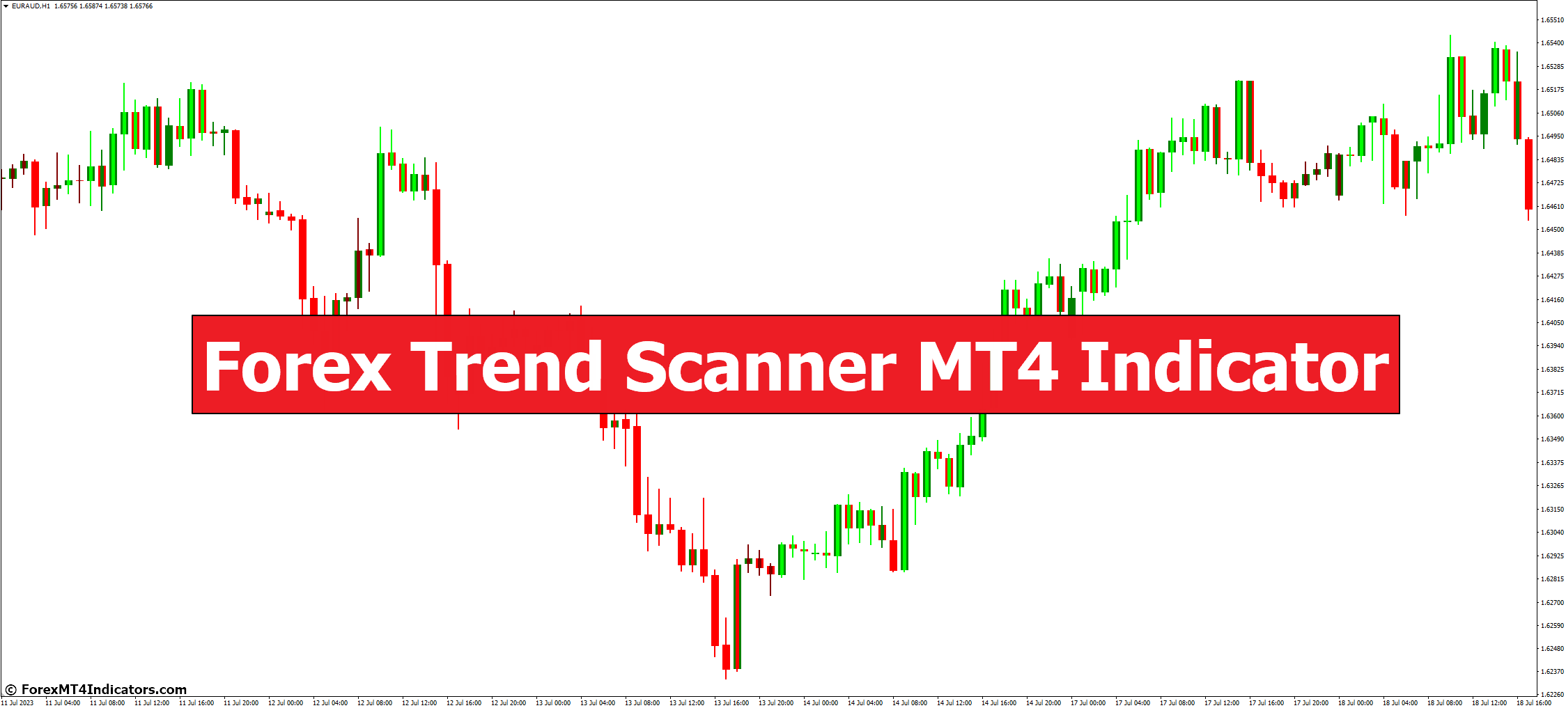 Forex Trend Scanner MT4 Indicator 1 Forex Trend Scanner MT4 Indicator