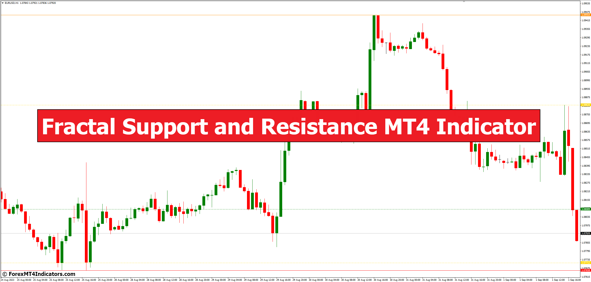 Fractal Support and Resistance MT4 Indicator 1 Fractal Support and Resistance MT4 Indicator