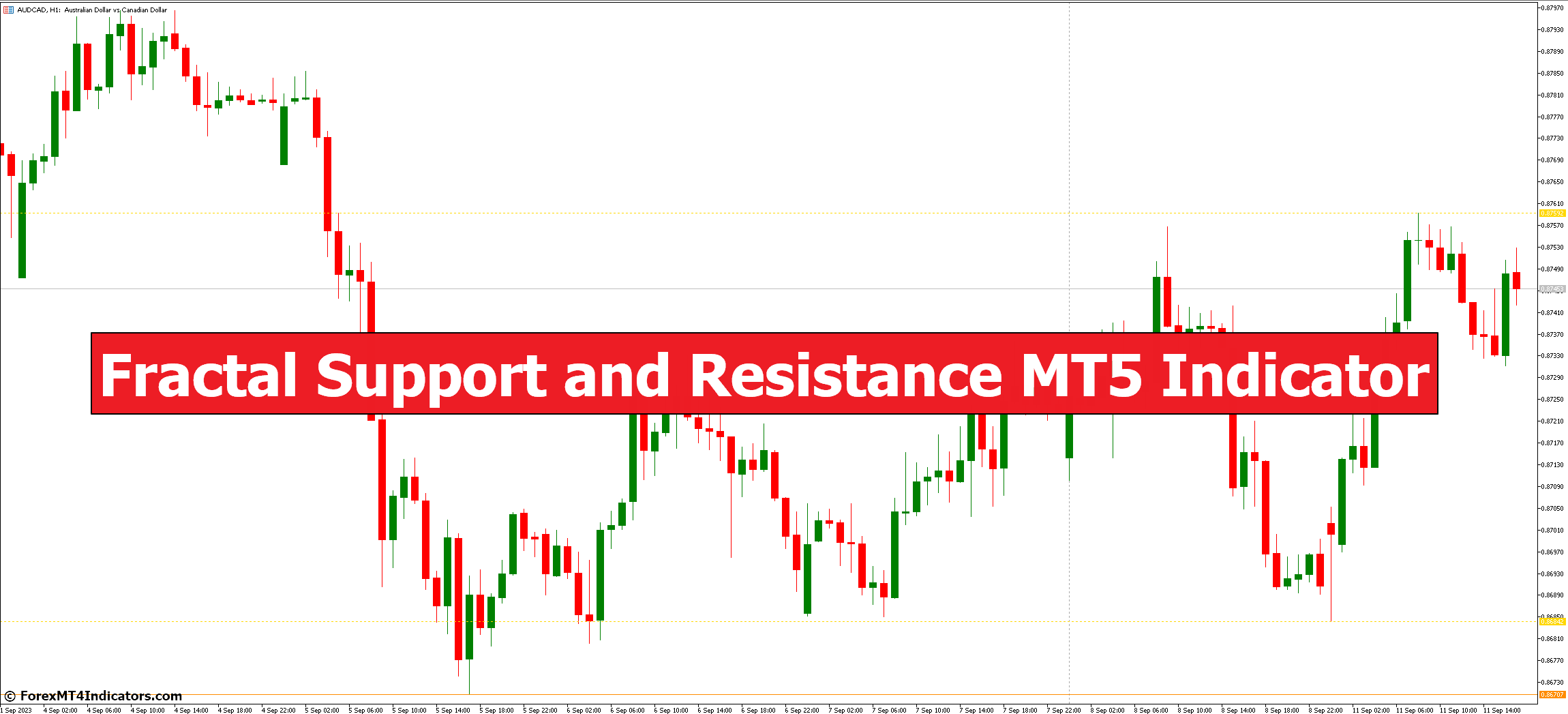 Fractal Support and Resistance MT5 Indicator