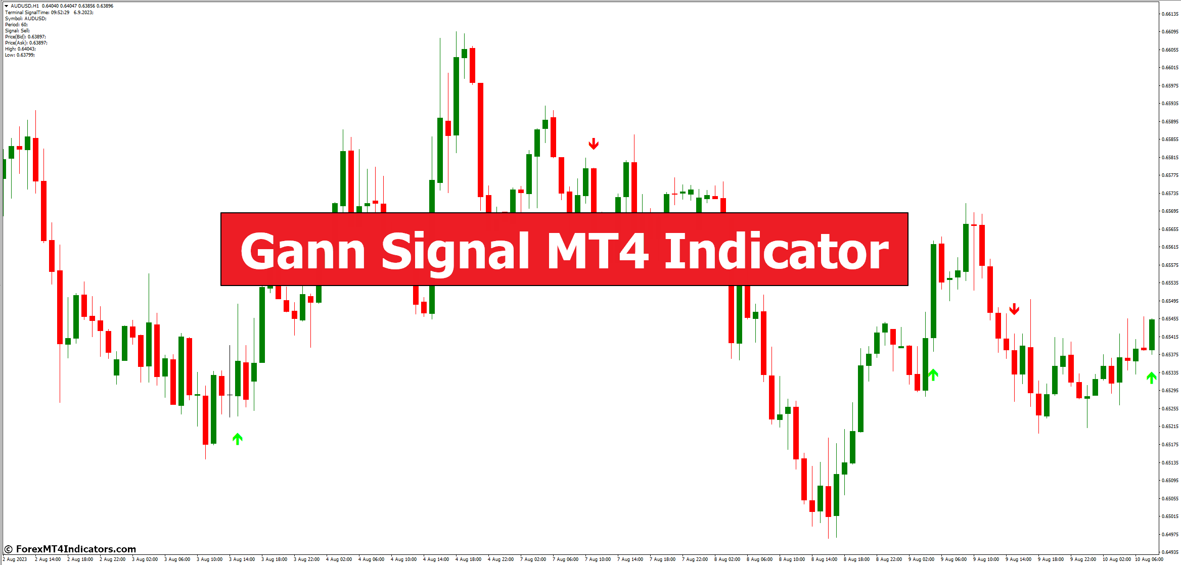 Gann Signal MT4 Indicator 1 Gann Signal MT4 Indicator