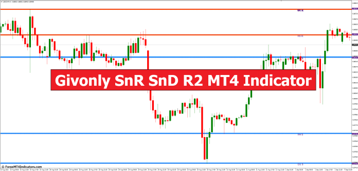 Givonly SnR SnD R2 MT4 Indicator