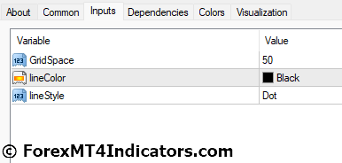 Grid Round Numbers MT4 Indicator Settings