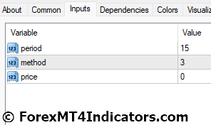 HMA Trend MT4 Indicator Settings
