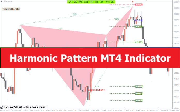 Harmonic Pattern MT4 Indicator