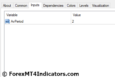 Heiken Ashi Oscillator MT4 Indicator Settings