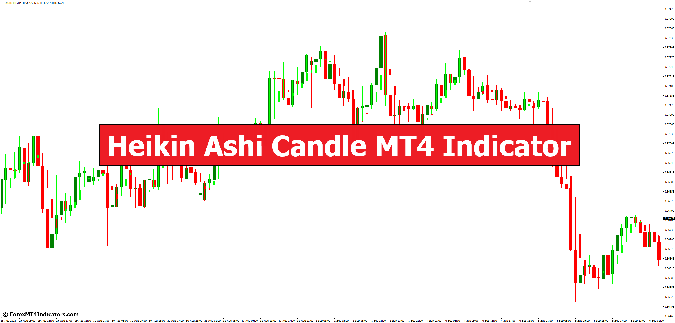 Heikin Ashi Candle MT4 Indicator