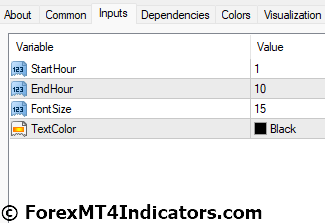 High Low Channel MT4 Indicator 5 High Low Channel MT4 Indicator Settings