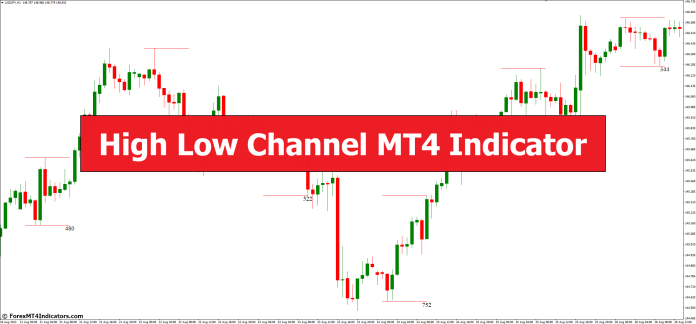 High Low Channel MT4 Indicator High Low Channel MT4 Indicator
