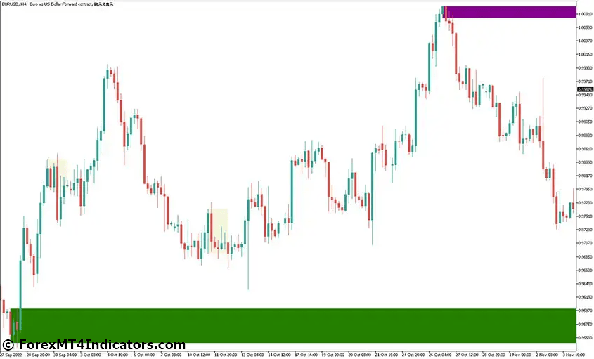 How Order Block Locator Enhances Trading