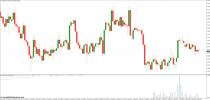 How Traders Benefit from the Forex Prediction MT4 Indicator