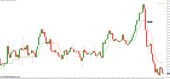 How to Trade with 3 Bars High Low MT4 Indicator - Sell Entry