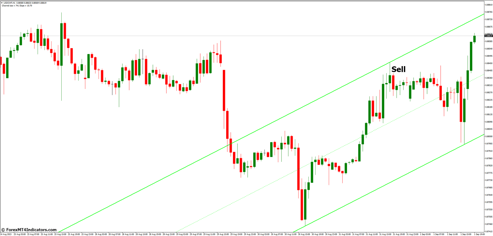 Auto Channel MT4 Indicator 4 How to Trade with Auto Channel MT4 Indicator - Sell Entry