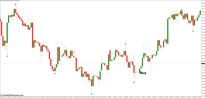 How to Trade with BB Alert Arrows MT4 Indicator - Buy Entry