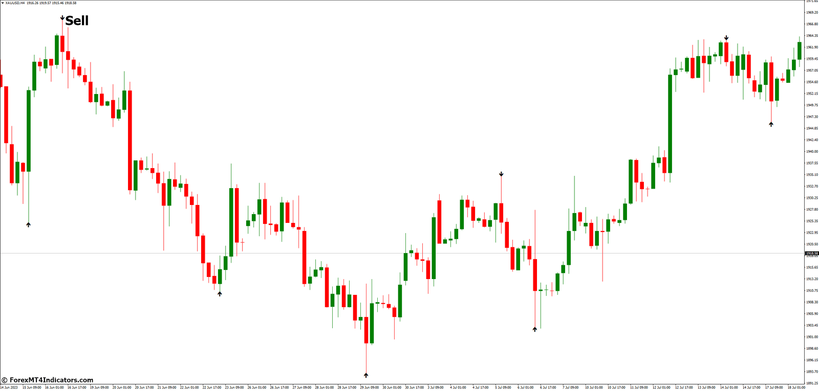 How to Trade with BB Alert Arrows MT4 Indicator - Sell Entry