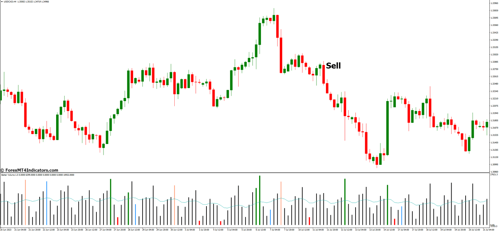 Better Volume New Alerts MT4 Indicator 4 How to Trade with Better Volume New Alerts MT4 Indicator - Sell Entry