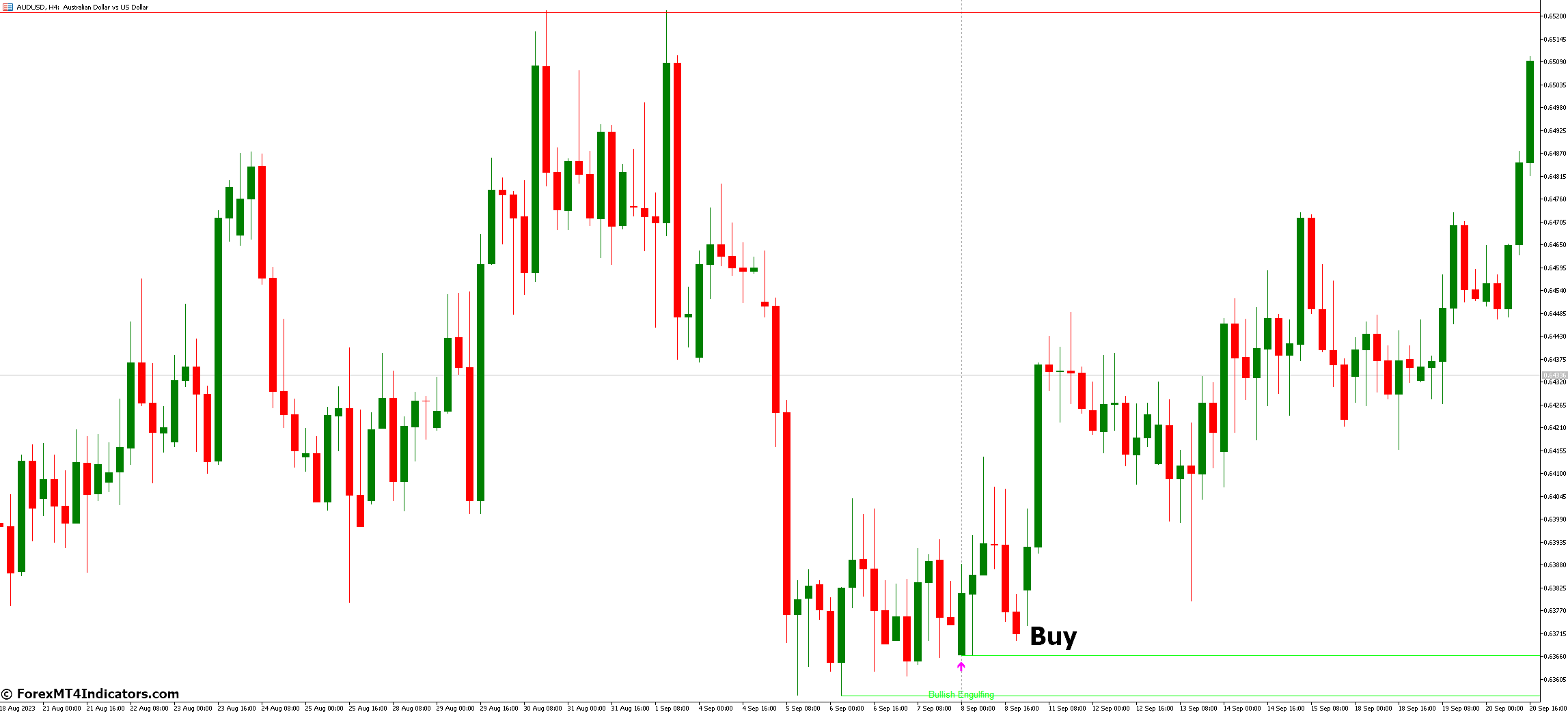 Bheurekso Pattern MT5 Indicator 3 How to Trade with Bheurekso Pattern MT5 Indicator - Buy Entry