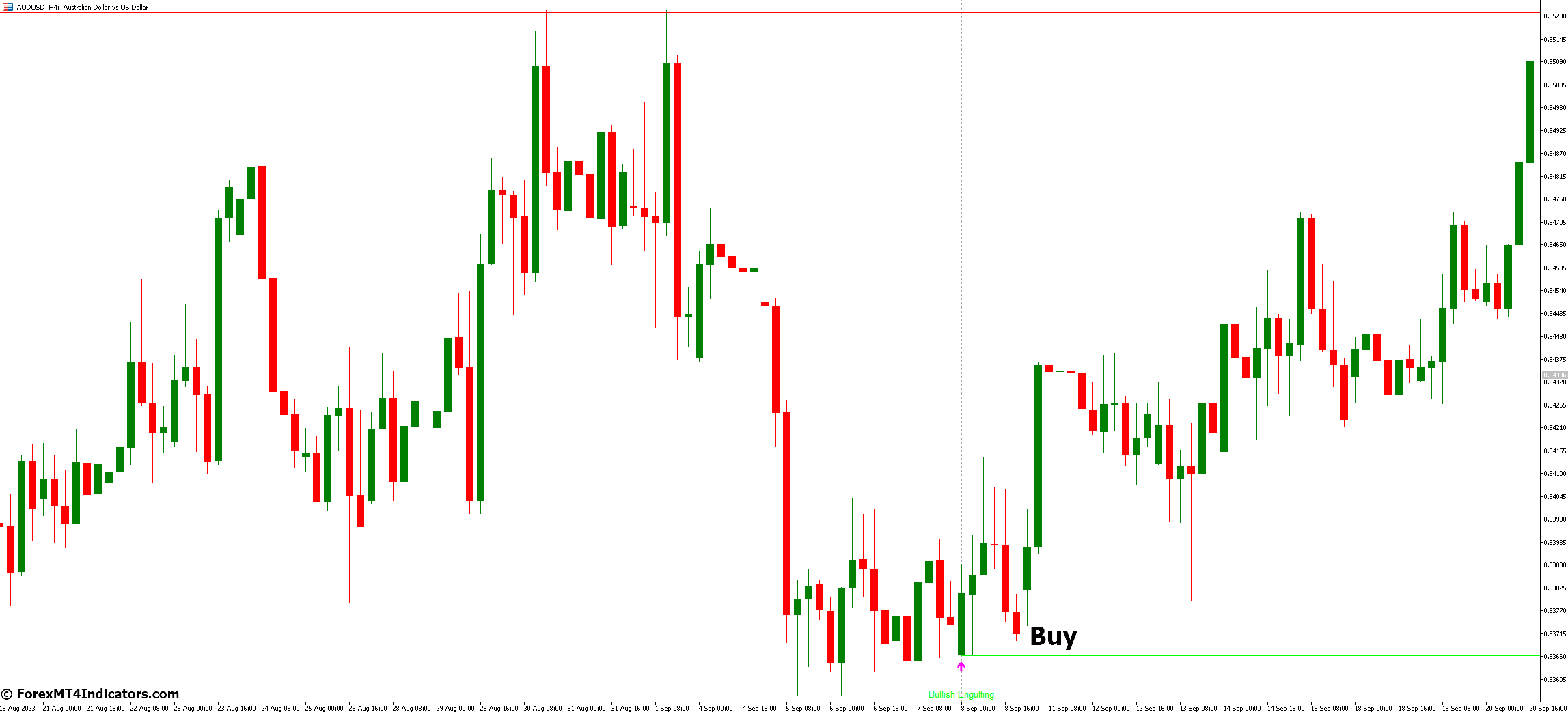 How to Trade with Bheurekso Pattern MT5 Indicator - Buy Entry