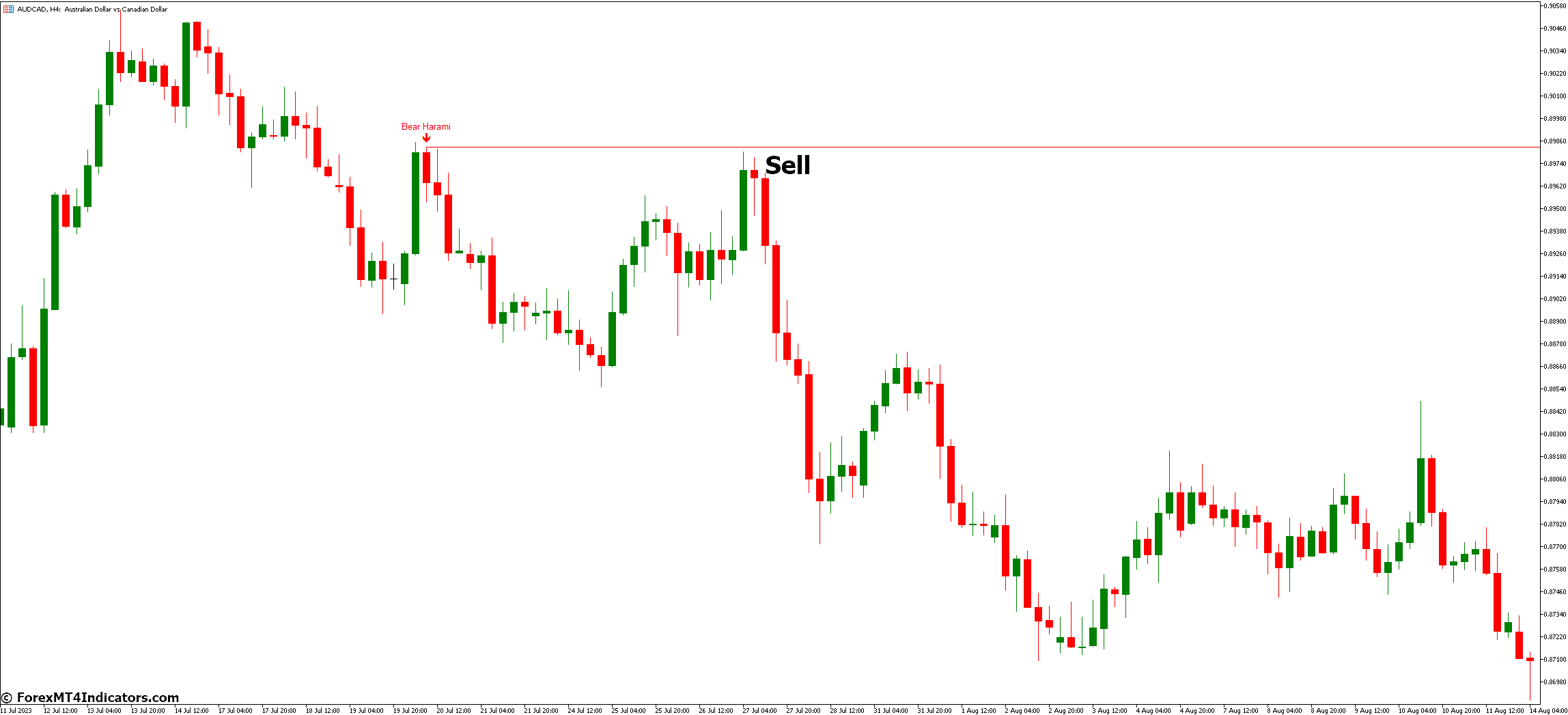 How to Trade with Bheurekso Pattern MT5 Indicator - Sell Entry