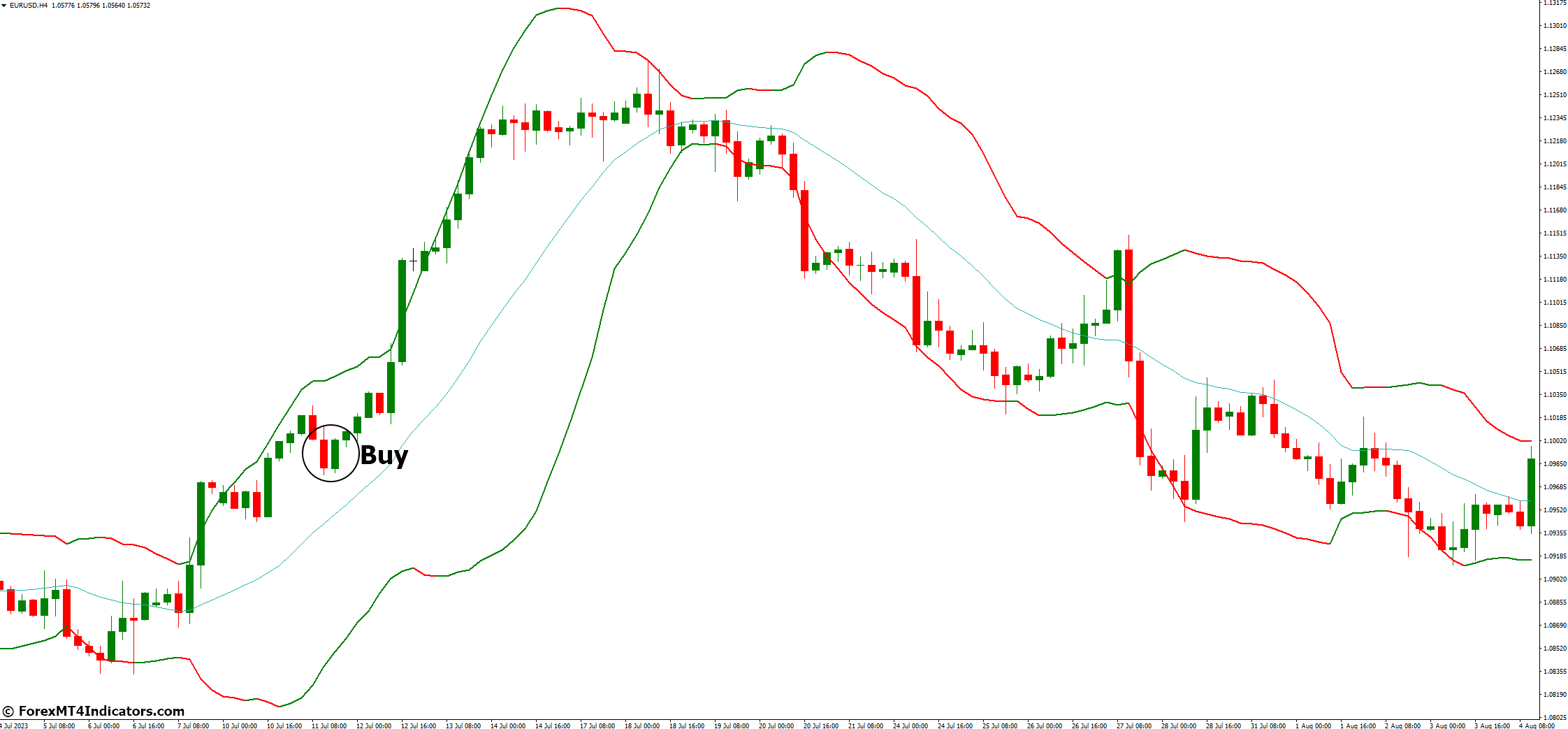 How to Trade with Bollinger Bands Bicolor MT4 Indicator - Buy Entry