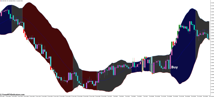 How to Trade with Bollinger Bands Color MT5 Indicator - Buy Entry