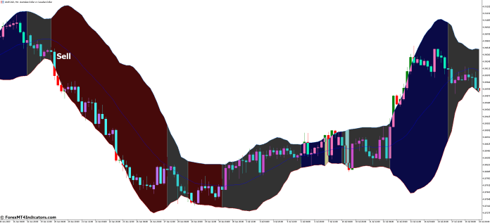 How to Trade with Bollinger Bands Color MT5 Indicator - Sell Entry