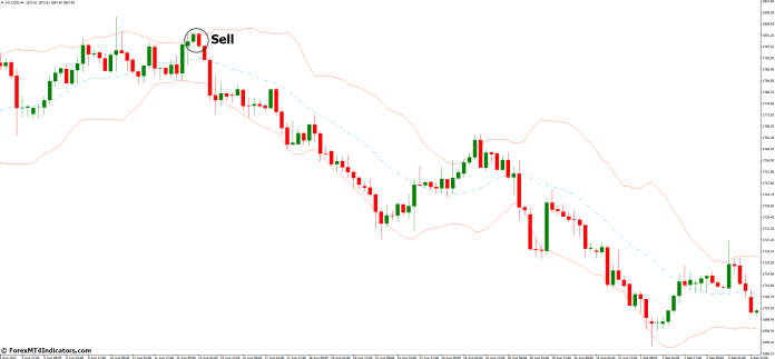 How to Trade with Bollinger Bands MT4 Indicator - Sell Entry