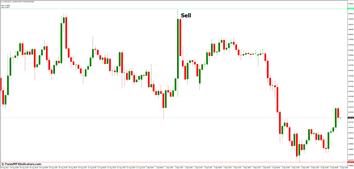 How to Trade with Breakout Trading MT4 Indicator - Sell Entry