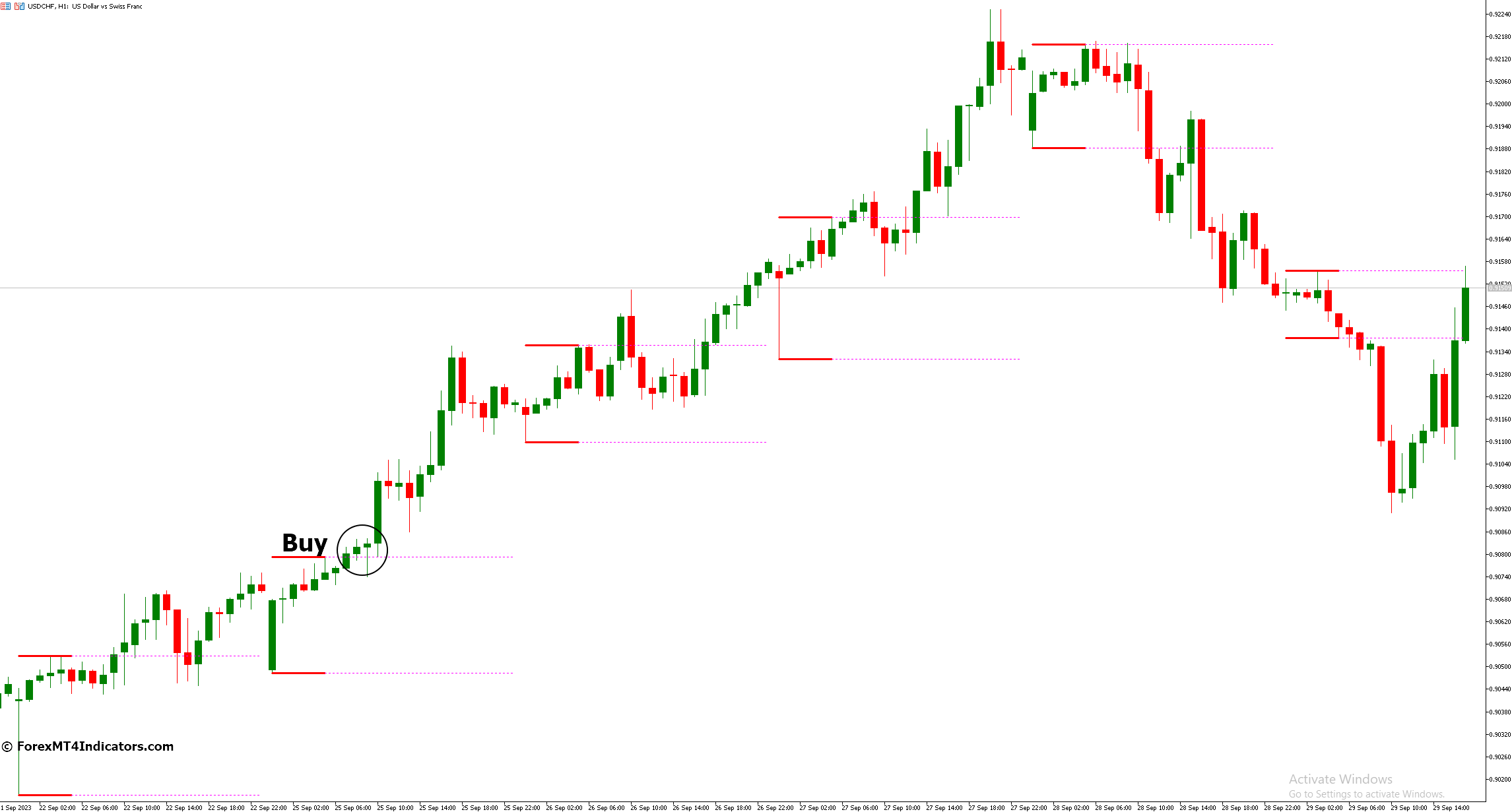 How to Trade with Breakout Zones MT5 Indicator - Buy Entry