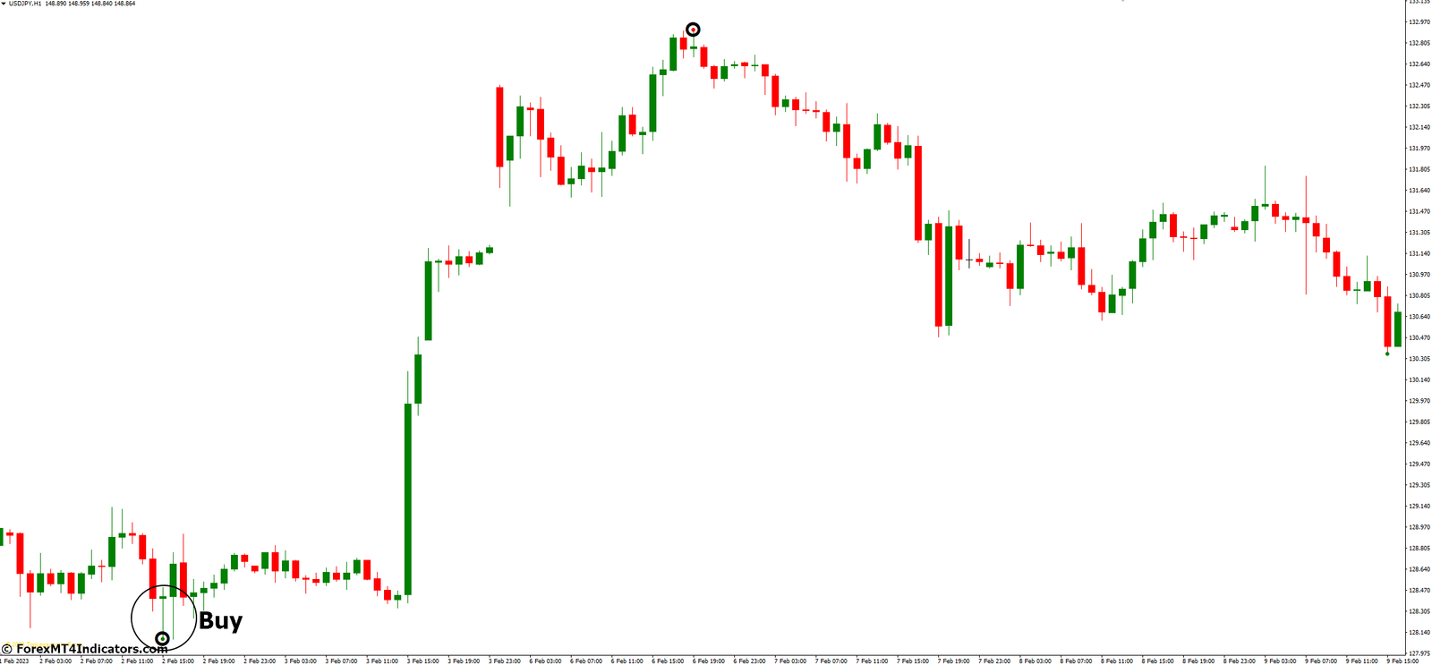 Brilliant Reversal MT4 Indicator 3 How to Trade with Brilliant Reversal MT4 Indicator - Buy Entry
