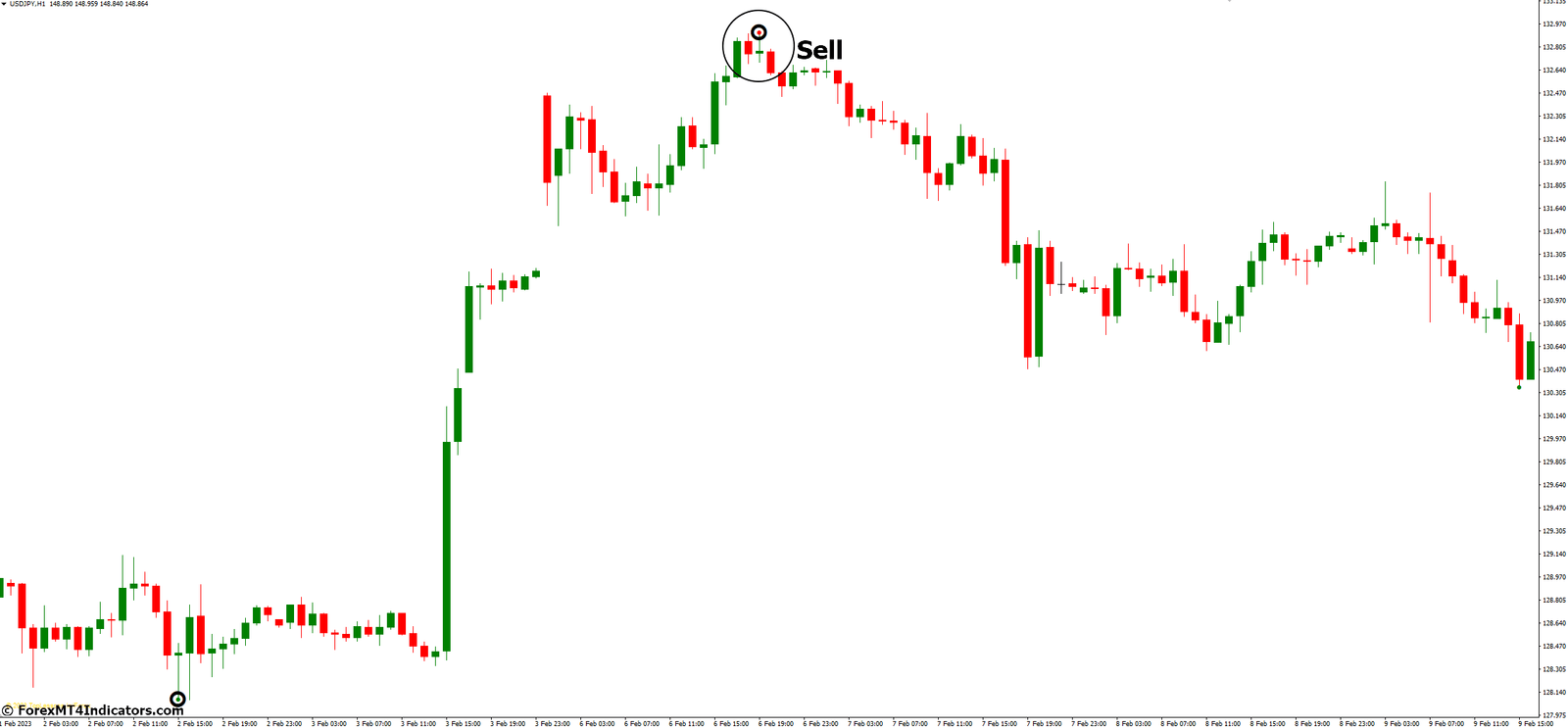 Brilliant Reversal MT4 Indicator 4 How to Trade with Brilliant Reversal MT4 Indicator - Sell Entry