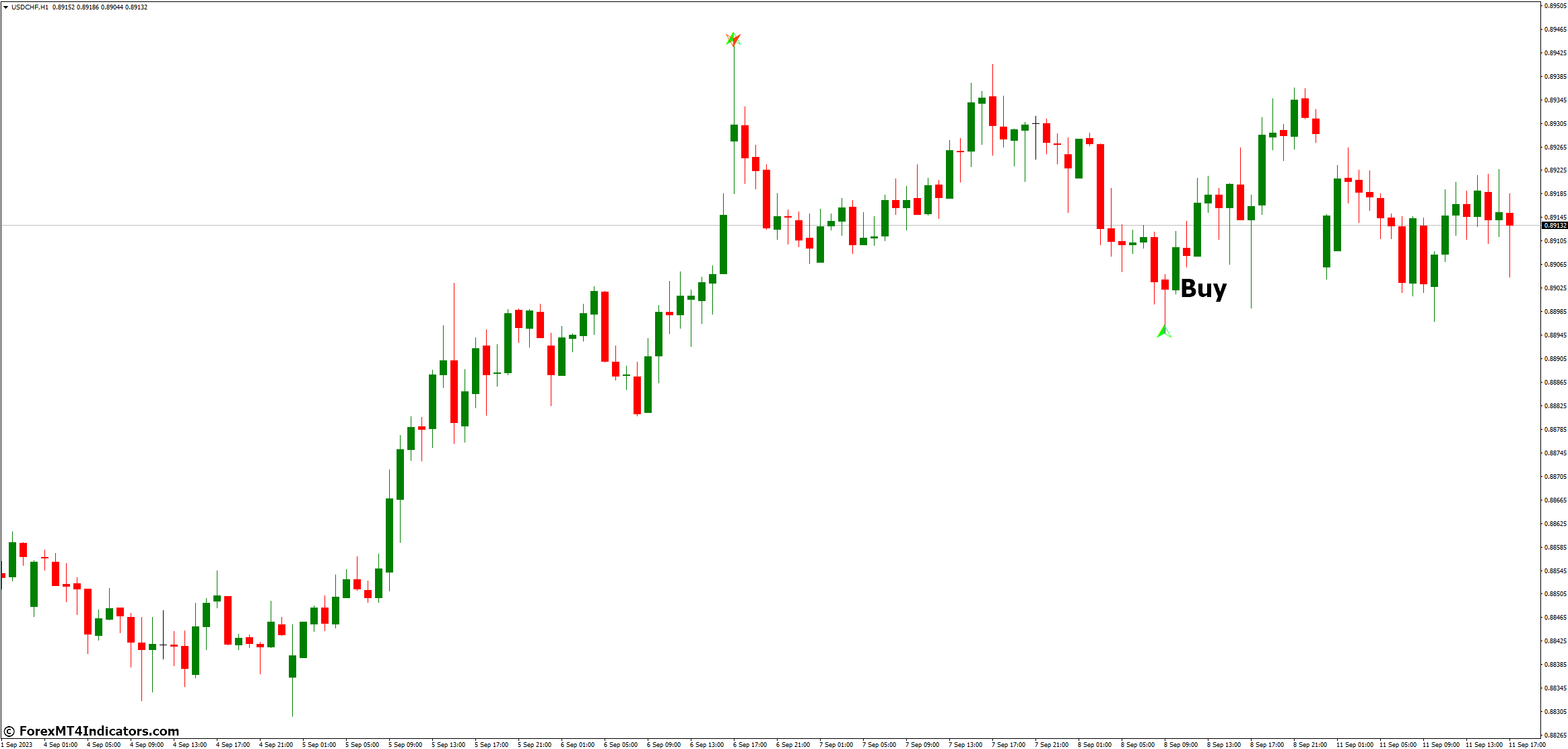 Butterfly Pattern MT4 Indicator 2 How to Trade with Butterfly Pattern MT4 Indicator - Buy Entry